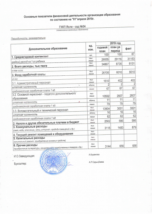 Основные показатели финансовой деятельности
