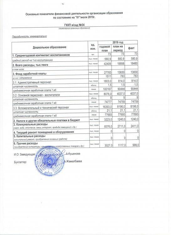 Основные показатели финансовой деятельности на 01 июля 2019