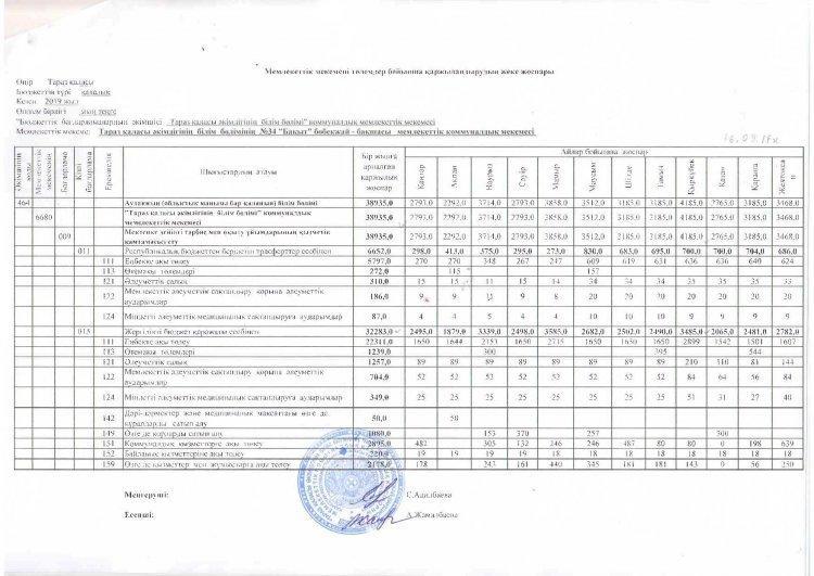 Төлемдер бойынша қаржыландырудың жеке жоспары