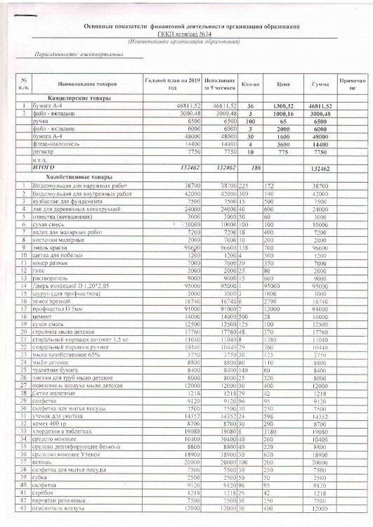 Основные показание по 149 спец