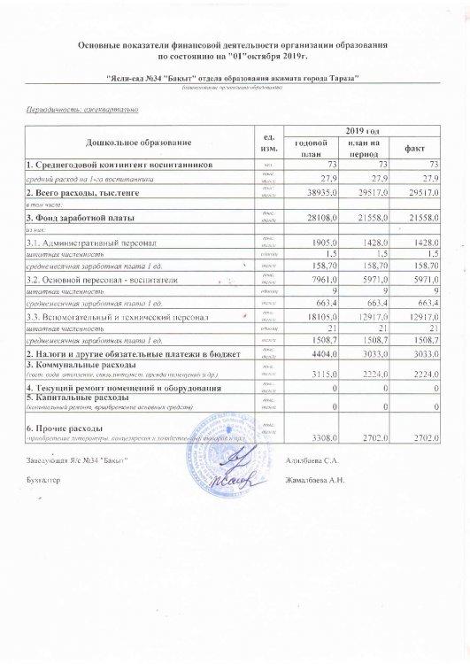 Основные показатели финансовой деятельности на 01.10.2019