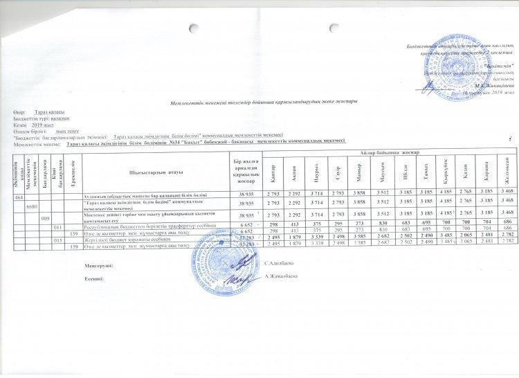 Қаржыландыру жеке жоспары