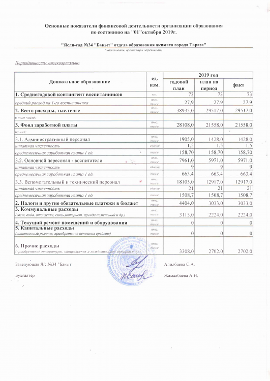 Основные показатели финансовой деятельности по состоянию 1 октября 2019 г