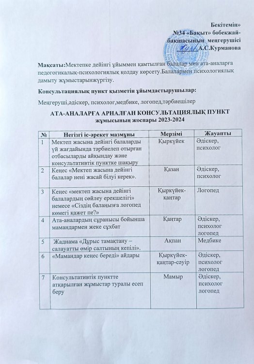 Ата-аналарға  арналған консультациялық пункт жұмысының жоспары 2023-2024