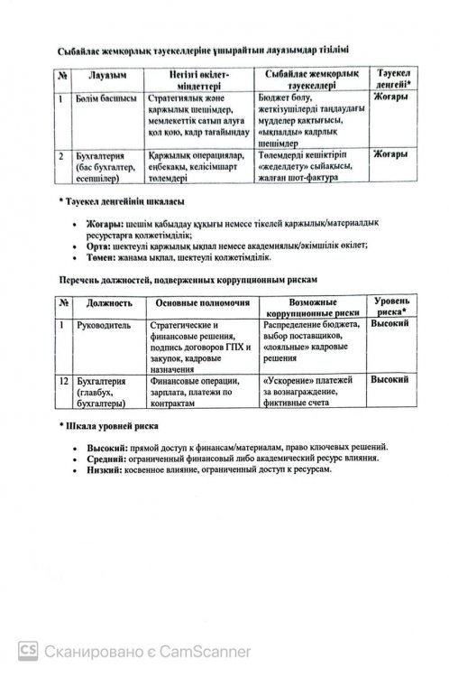 Сыбайлас жемқорлық тәуекелдеріне ұшырайтын лауазымдар