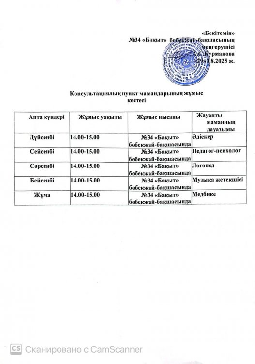 Ата-аналарға арналған консультативті пункттер қызыметінің жұмыс жоспары