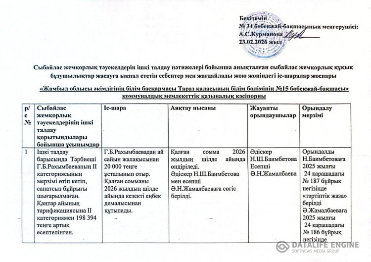 Сыбайлас жемқорлық тәуекелдерін ішкі талдау нәтижелері бойынша анықталған сыбайлас жемқорлық құқық бұзушылықтар жасауға ықпал ететін себептер мен жағдайларды жою жөніндегі іс-шаралар жоспары
